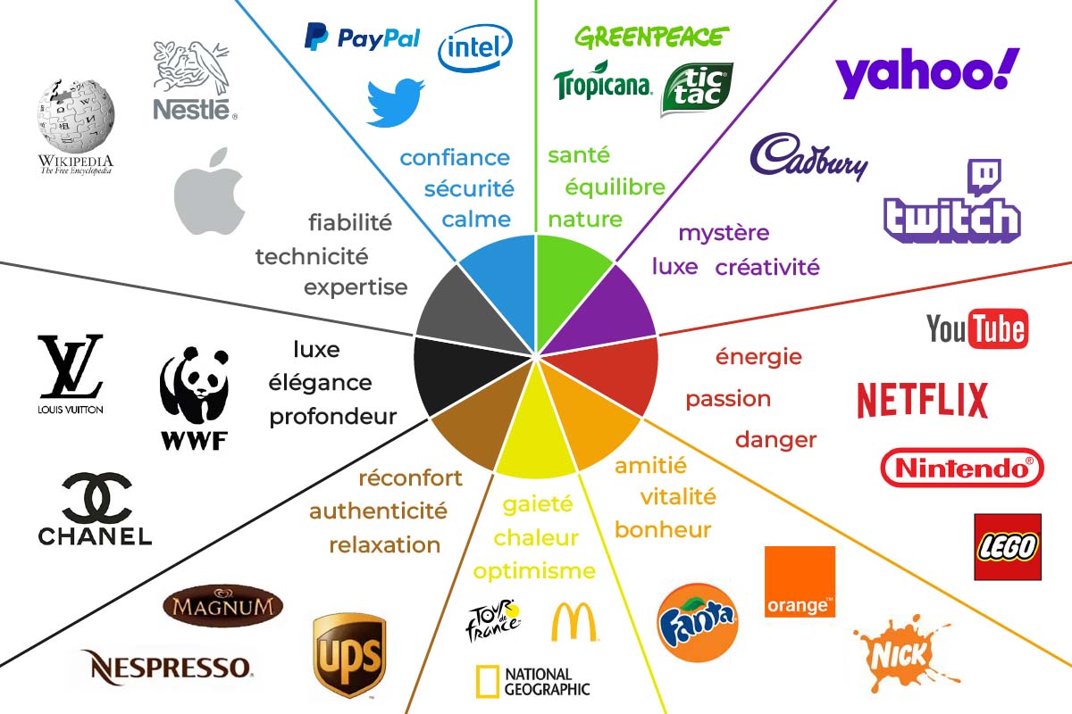 Marketing signification des couleurs - rolfleo